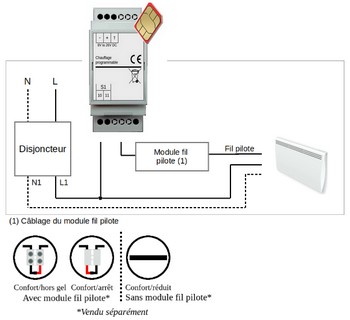 Commande chauffage à distance sans internet fil pilote